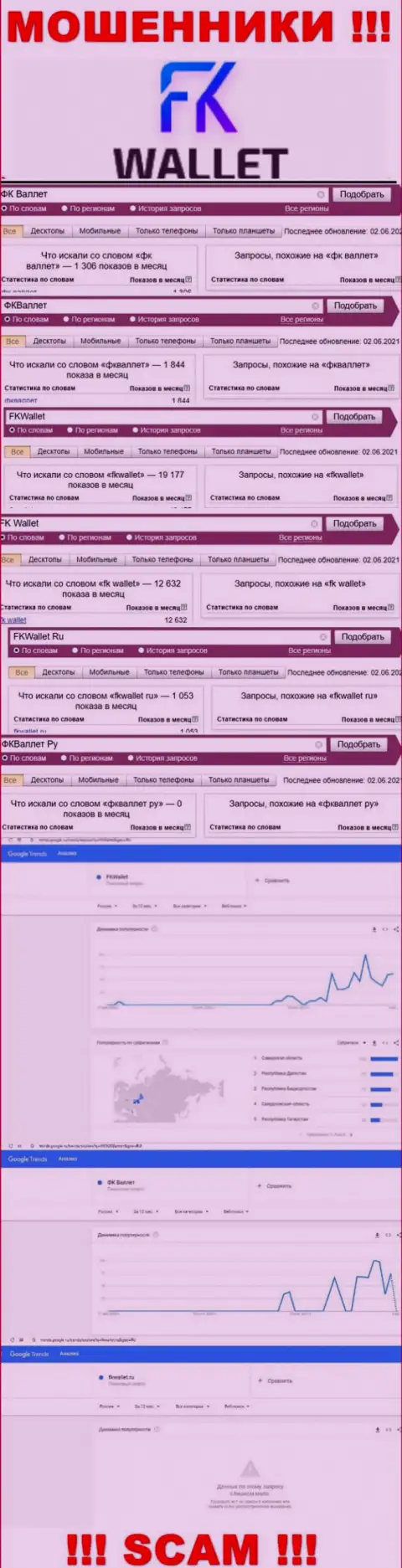 Скриншот итога online запросов по противозаконно действующей конторе FKWallet Ru