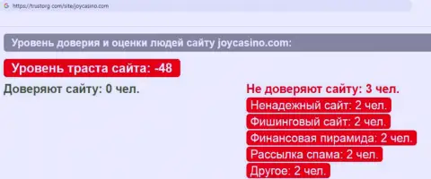 Обзор scam-компании ДжойКазино - это МОШЕННИКИ !!!