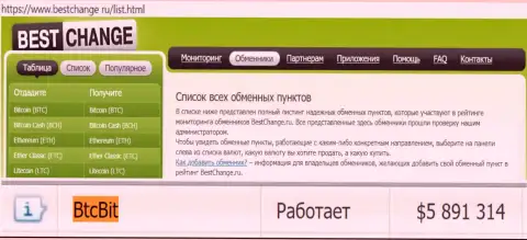 Надежность организации БТКБИТ Сп. З.о.о. подтверждена мониторингом обменников - сервисом Bestchange Ru