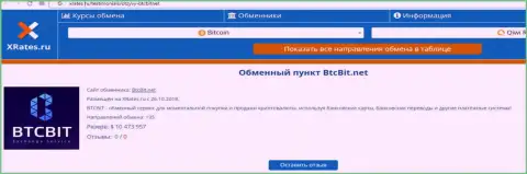 Сжатая справочная информация о обменном online-пункте BTCBit на интернет-сервисе xrates ru