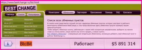 Надежность обменника BTCBit подтверждена мониторингом онлайн обменок bestchange ru