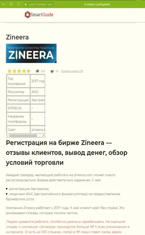 Разбор условий для торгов дилера Zineera Com, рассмотренный в обзорной статье на веб-сайте smartguides24 com