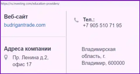 Место расположения и телефон Форекс махинаторов BudriganTrade Com в пределах РФ